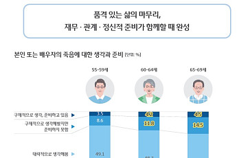 [시니어 트렌드] 