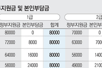 삶 만족도 낮으면 '자살 충동' 가능성 최대 5배 높아져 [나를 찾아줘]