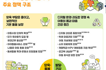 해외입양 없앤다...아동수당 지급연령 상향