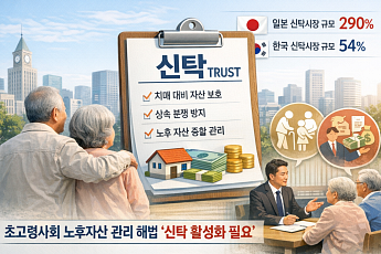 초고령사회 노후자산 관리 해법, 