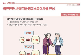 국민연금 보험료율 단계적 인상⋯4인 가구 생계급여 200만 원 돌파 [새해 달라지는 것]