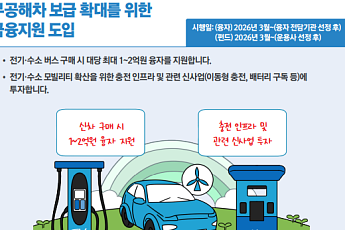 무공해차 보급 금융지원…열대야 주의보 신설[새해 달라지는 것]