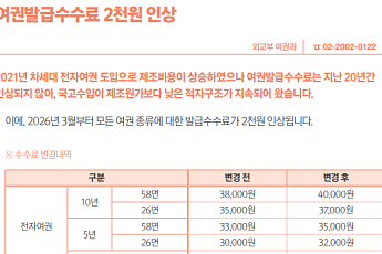 여권발급수수료 2000원↑…인구감소지역 여행비 지원[새해 달라지는 것]