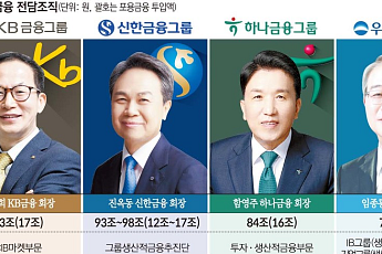 생산적 금융 판 키운 4대 금융…KB‧하나 '증권맨' 전진배치