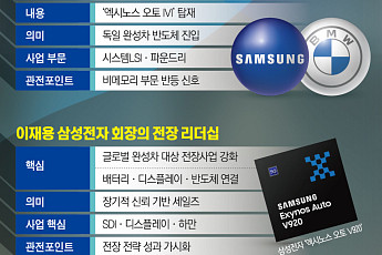 이재용의 장기 파트너십 경영, BMW 반도체 수주로