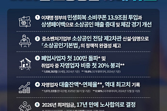 소공연, 2025년 소상공인 10대 뉴스 발표…민생쿠폰·전담차관 신설 등