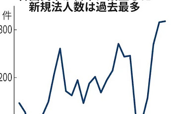 ‘굿바이 차이나, 헬로 재팬’…韓기업 일본 진출 사상 최대