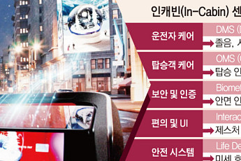 [단독] LG전자, 伊 SAT와 ‘졸음운전 감지 솔루션’ 상용화 앞뒀다