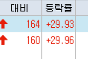 [급등락주 짚어보기] 금호전기·인코스비·피제이전자·셀루메드 등