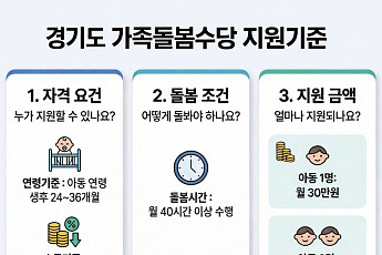 경기도, 가족돌봄을 ‘현금지원’으로 제도화…26개 시군 확산·월 최대 60만원