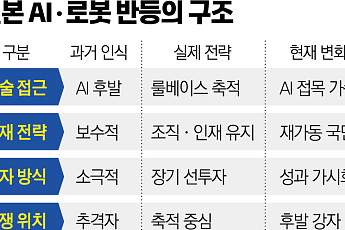 한국보다 앞선 AI 인력 양성…日 십수년 전 투자, 싹 피워낸다 [리코드 코리아③]