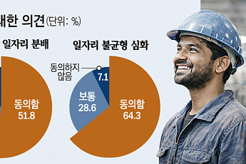 2040년 생산가능인구 3000만명 붕괴⋯AI·외국인 노동자 '긴급 수혈' [리코드 코리아 ④]