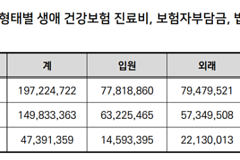 “의료비 정점 78세”…초고령사회가 바꾼 의료비 지형도