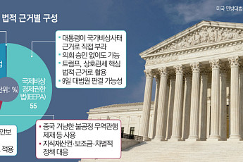 세계 경제 운명의 날…美대법원, 9일 트럼프 상호관세 판결 관측