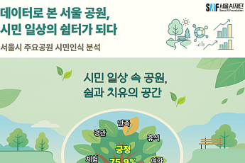 서울 공원 만족도 75.9%…'서울숲' 언급 1위