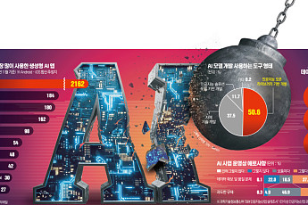 AI 엔진 ‘연료 부족’ 경고등…데이터 브레이크에 테크 기업 발목 [리코드 코리아④]