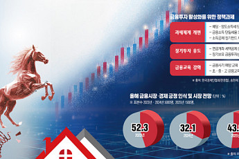 “주택 자산, 주식으로 이동…‘富의 지형’ 달라진다 [리코드 코리아 자산 대전환①]