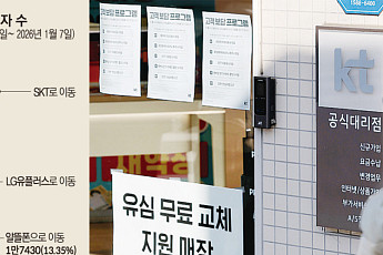 KT 위약금 면제에⋯‘보조금 치킨게임’ 다시 불붙었다