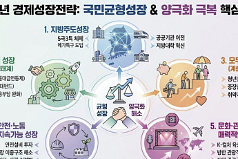 지방 지원 '서울과 거리'로 따진다… 법인세 '15년 감면' 승부수 [2026 성장전략]