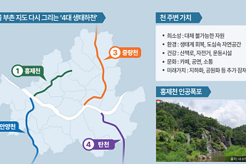 교통·학군 넘어 수변으로...서울 아파트값, 4대 하천 인접지 강세