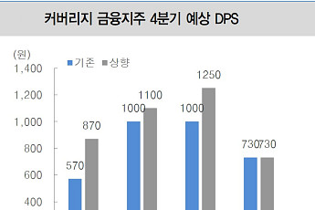 “4분기 어닝쇼크, 예고된 일회성”... 은행주, ‘배당 세제 혜택’·‘올해 증익’ 주목