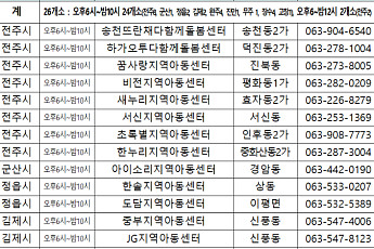 전북도 밤 10시·자정까지 '야간돌봄' 가동