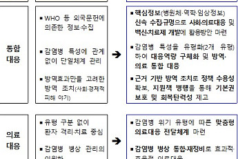 질병관리청, 치매·만성질환 예측 AI 연구 2029년까지 추진