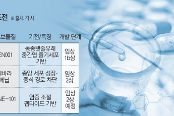 K바이오, 희귀·난치 질환 신약 도전…글로벌 시장 선점 노린다