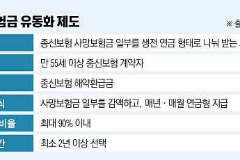 ‘유족의 돈’이 ‘내 월급’으로…보험의 축이 움직인다 [나혼산, 1000만 시대]