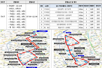 서울 시내버스 파업 이틀째…자치구별 무료 셔틀버스 운행구간