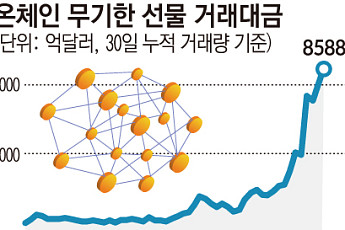 가상자산 투자자, '해외 탈중앙화 플랫폼' 이동 가속화[온체인 이민 리포트]①