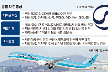 ‘통합 대한항공’ 인천공항 T2로 집결…조직통합·마일리지는 과제