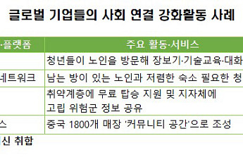 ‘고독’ 넘어 ‘연결’로…외로움 해결 산업이 뜬다 [나혼산 1000만 시대]