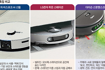 중국 공세 속 다이슨 참전…삼성·LG, 로봇청소기 ‘승부수’