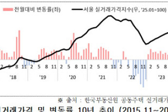 서울시, 토허제 신청·처리 현황 데이터 매월 공개