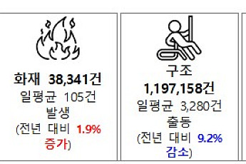 기후위기와 고령화, 재난 현장도 바꿨다