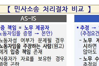 배달기사도 노동법 적용…‘근로자성’ 입증 책임 사용자로 전환