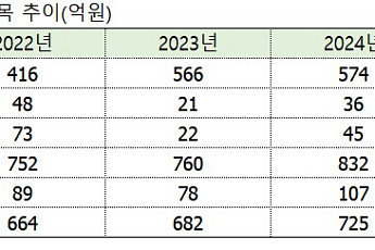 엘컴텍, 자본잠식도 아닌데 ‘감자’ 카드 왜?