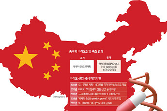 세계의 공장에서 바이오 혁신국으로 도약한 중국의 비밀 [한중 바이오 경쟁과 협력①]