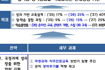 강의실에서 정책 현장으로…농식품 공무원 교육, ‘성과 중심’ 재설계