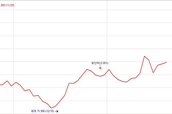 TSMC 협력사 씨엠티엑스 임직원, 스톡옵션 행사 2만1500% 잭팟