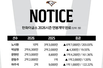 2026 프로야구 연봉 협상 중간 점검…최고 연봉자는?