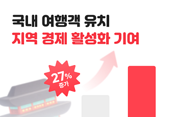 여기어때·지자체 관광 협업 성과…숙소 예약 27% 증가