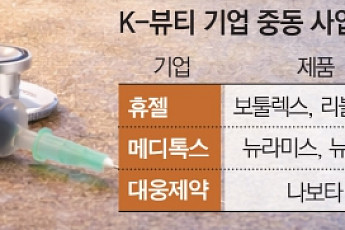 중동 의료제품 시장 ‘활짝’…K미용의료 시너지 기대감[세계로 뻗는 K-의료기기]