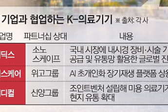 K-의료기기, 中 공략…현지 생산·파트너십으로 승부[세계로 뻗는 K-의료기기]