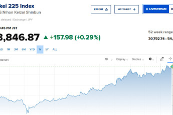 [아시아증시] 그린란드 긴장 완화·日 금리 동결에 상승…닛케이 0.29%↑
