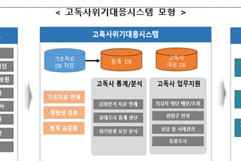 복지부, 고독사 위험군 발굴시스템 시범운영 점검