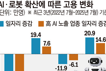 ‘대체’냐 ‘전환’이냐⋯AI·휴머노이드가 바꾼 고용 지도 [로봇 앞에서 갈라진 노동]