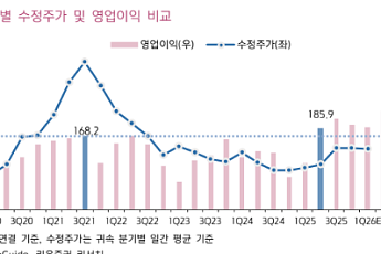 키움증권 