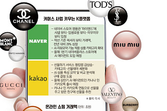 “샤넬 품고 AI 입히고”…네카오 ‘250조’ 이커머스 생태계 습격 [탈팡족 잡는 ‘K-플랫폼’]